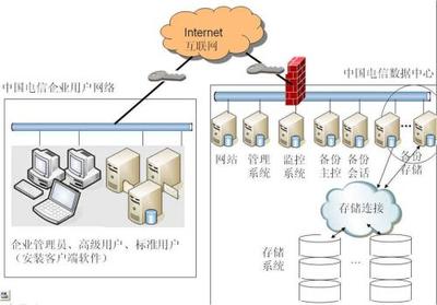 Carbonite 無限備份容量與自動化策略的網(wǎng)絡(luò)設(shè)備制造解決方案