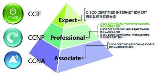 網(wǎng)絡(luò)工程師考證費用與網(wǎng)絡(luò)設(shè)備制造行業(yè)概況